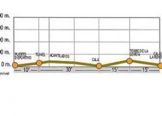 img-ruta-naranja-senderismo